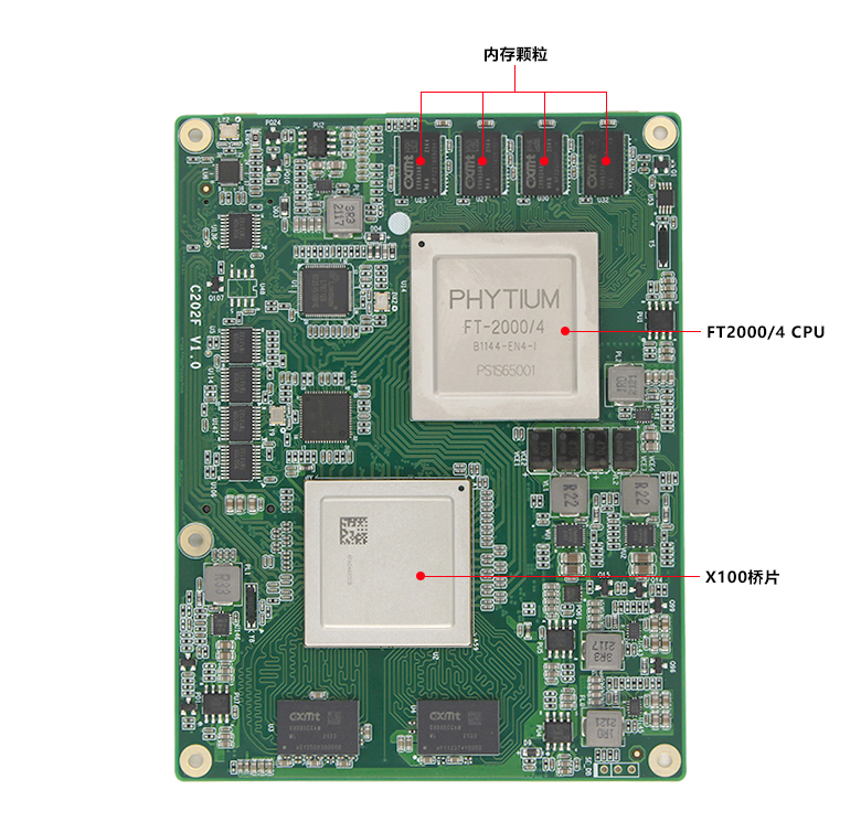 飛騰FT-2000/4全國(guó)産(chǎn)化核心闆C202F(圖4)