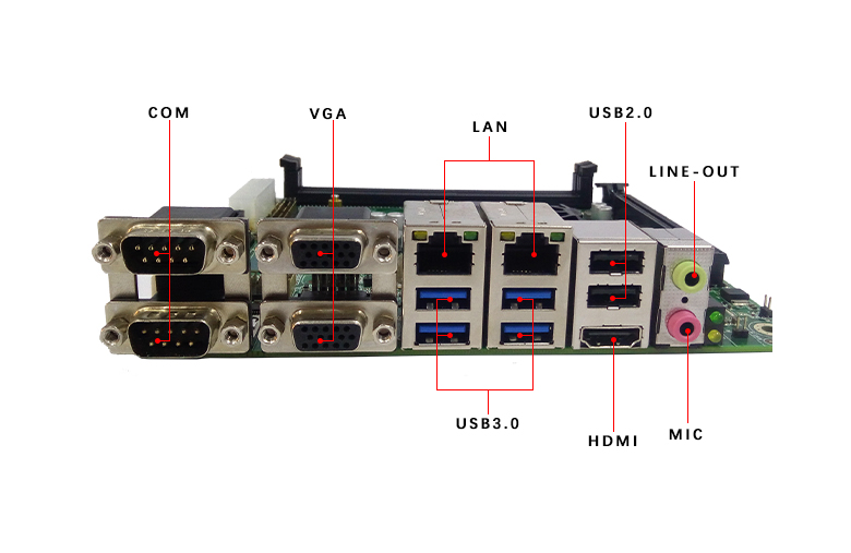 GM-H110 工(gōng)業嵌入式主闆(圖5)