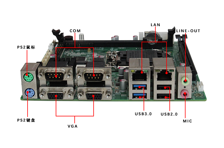 GM-H81 X86架構主闆(圖5)